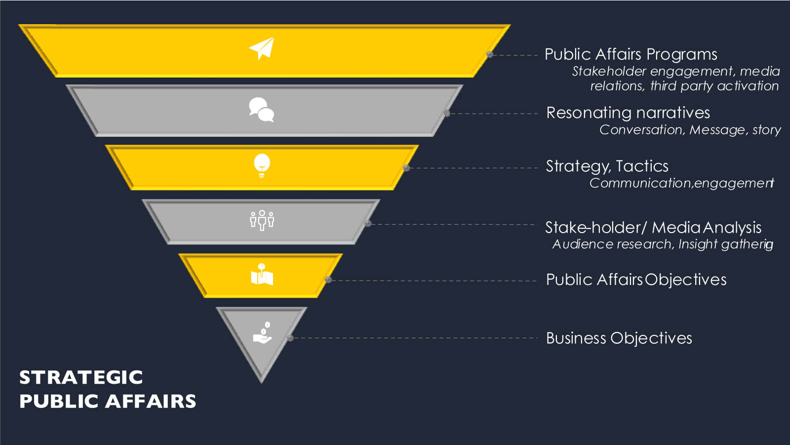 Our Approach