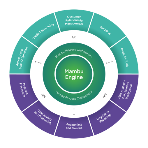 Mambu Engine Infographic EN