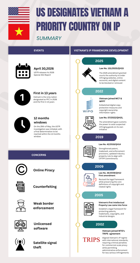 Vietnam's IP Blacklisting and What It Signals for Trade Strategy 1 Picture1